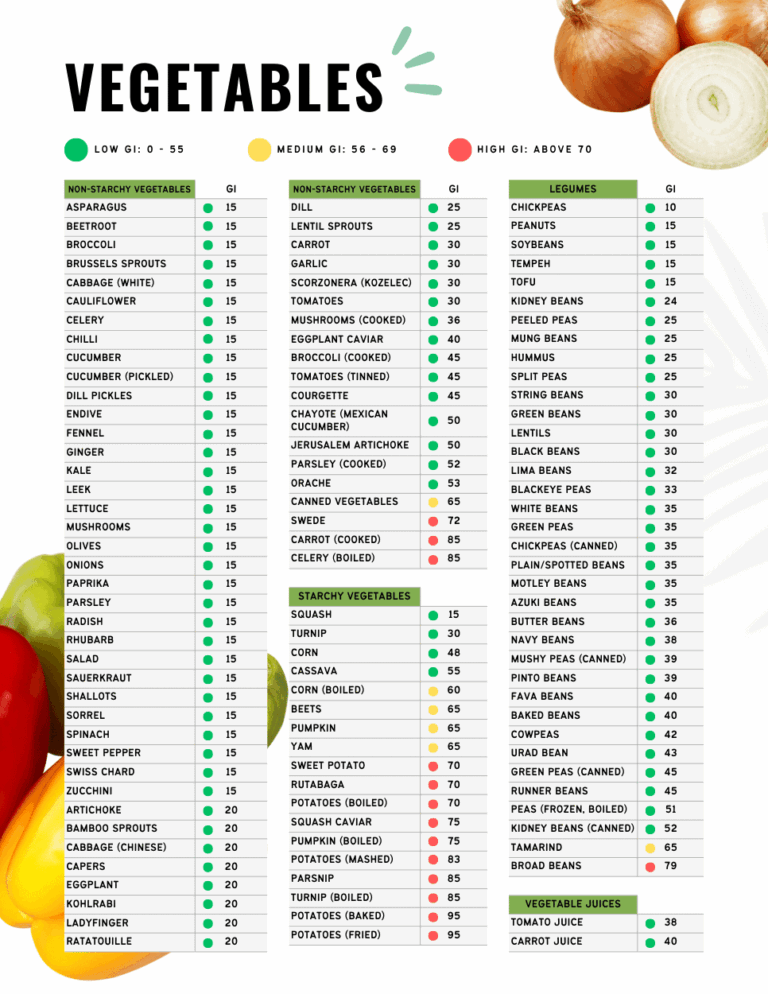 FREE PRINTABLE Low Glycemic Index Food List PDF Apple And Mint