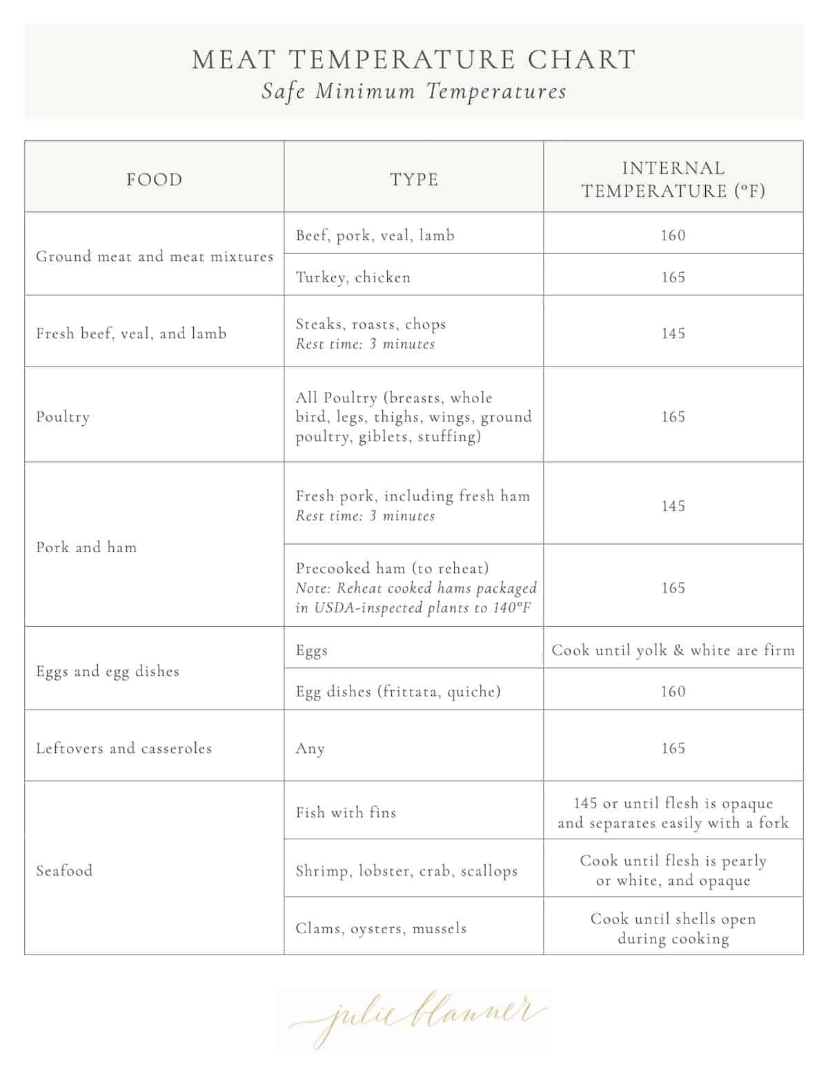 Pdf Printable Meat Temperature Chart