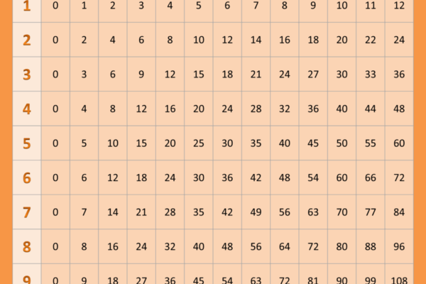 Free Printable Multiplication Charts 0 12