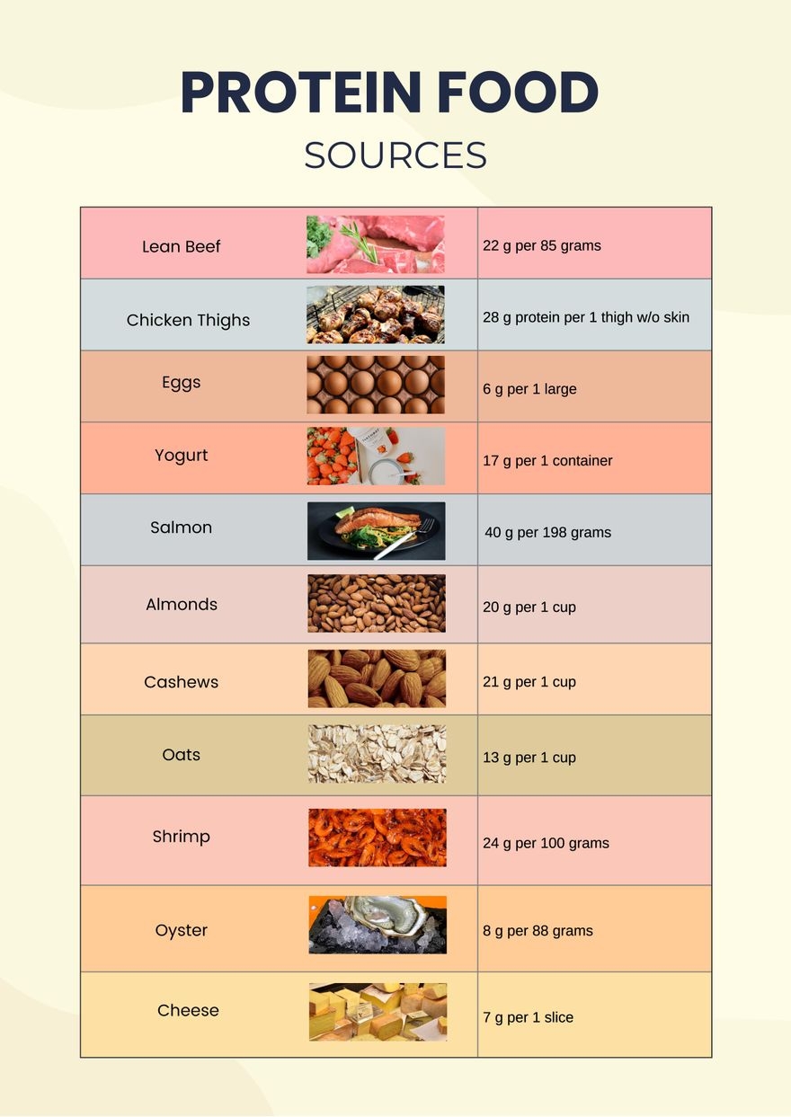 Free Protein Chart Templates Editable And Printable