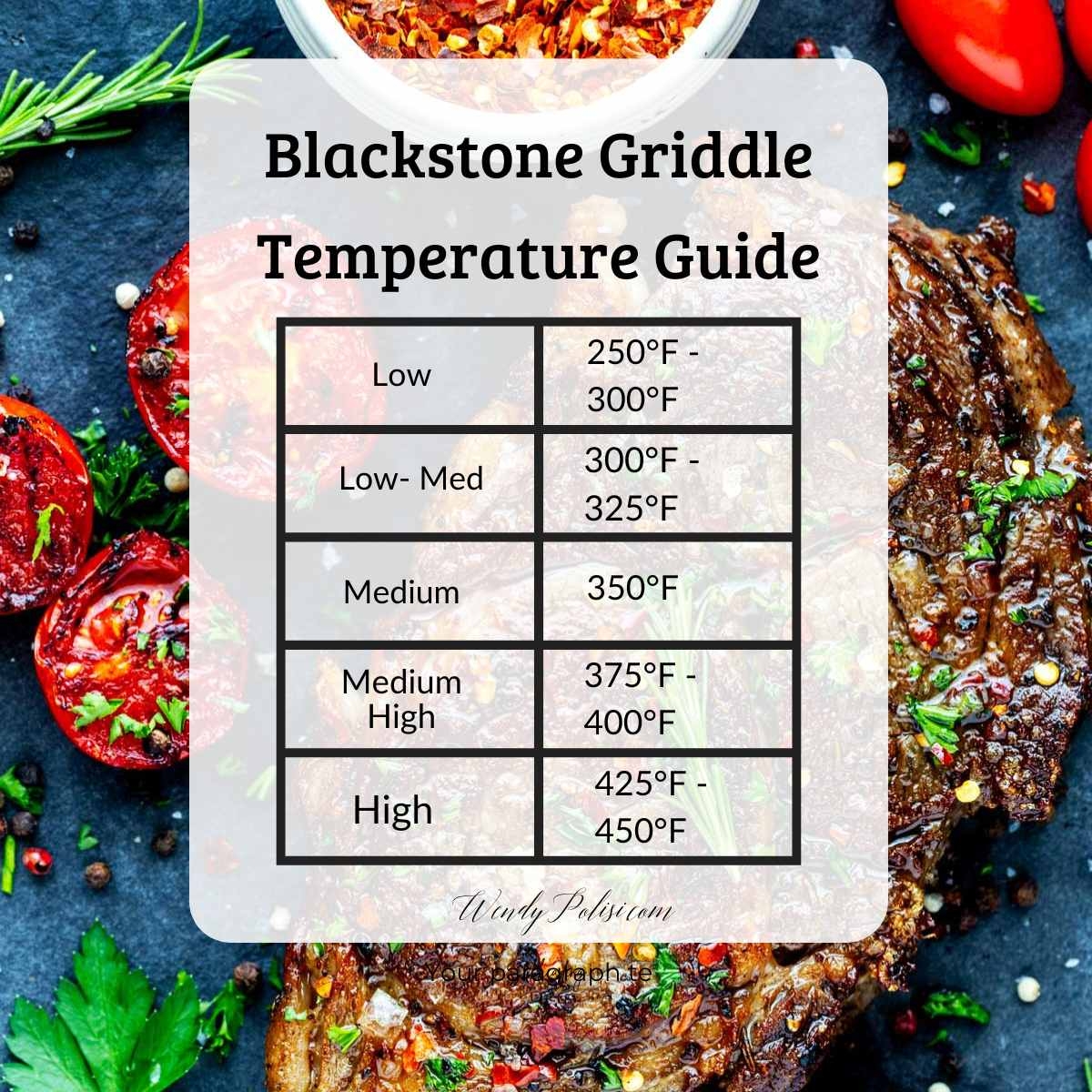 Printable Griddle Cooking Temperature Chart