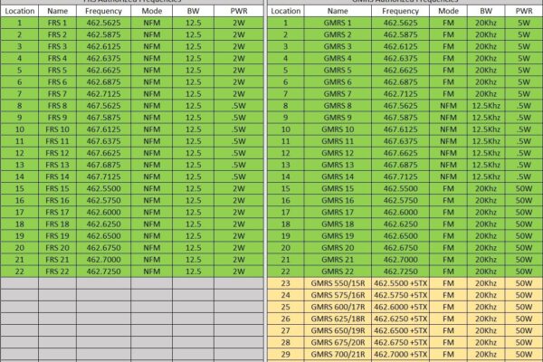 FRS GMRS Frequencies And Programming Requirements Technical Discussion MyGMRS Forums