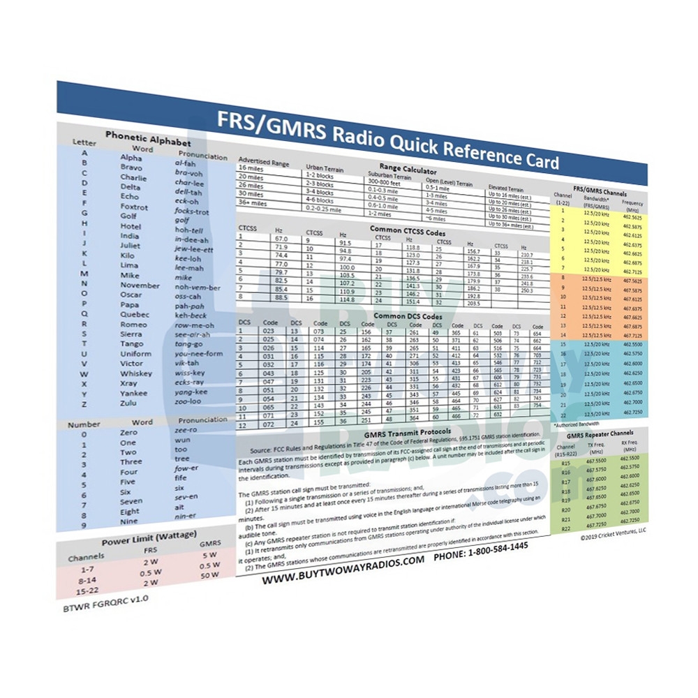 FRS GMRS Radio Quick Reference Card