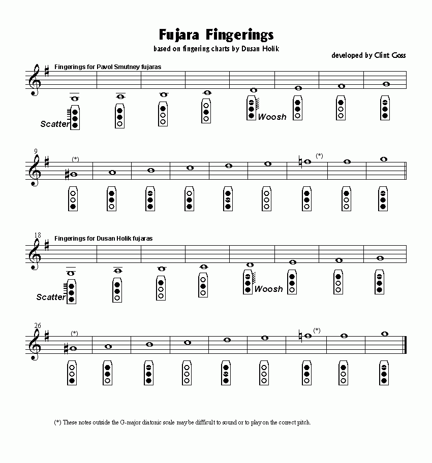 Flute Trill Chart Printable