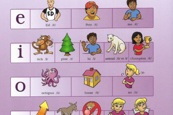 Fundations Mini Posters Grade 3 Digital Downloads Etsy