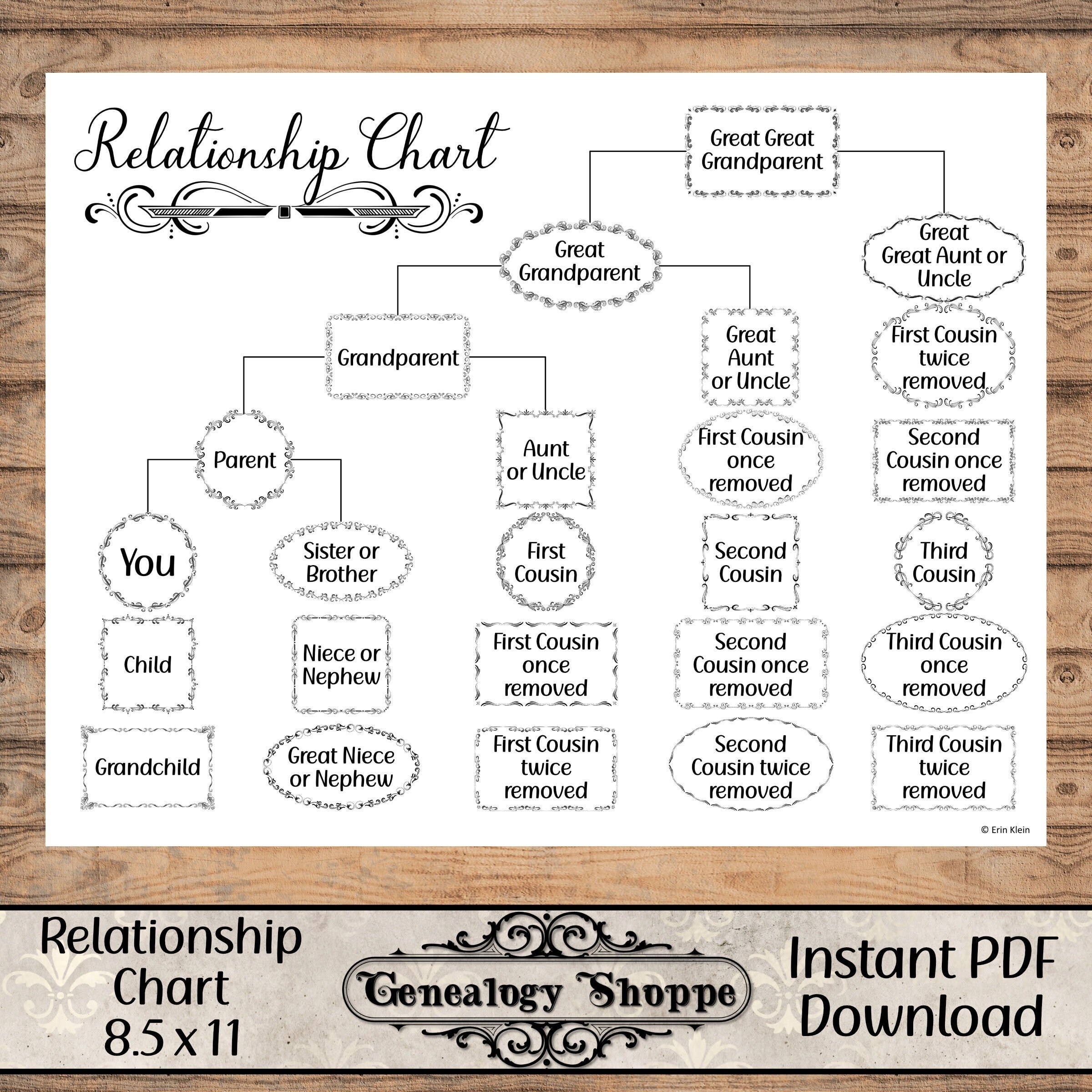 Genealogy Cousin Chart Cousin Finder Family Relationships DNA Cousin Chart Cousin Explainer Goodnotes U0026 Notability PDF Genealogy Forms Etsy