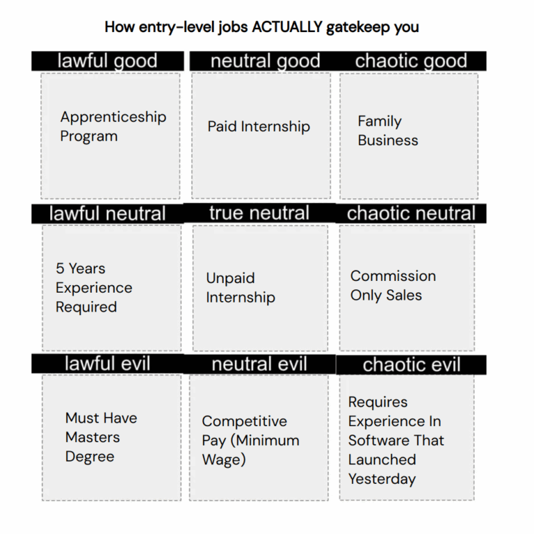 Glif Iam e20c6c0c96 s Run Of Character Alignment Chart Meme Generator WIP