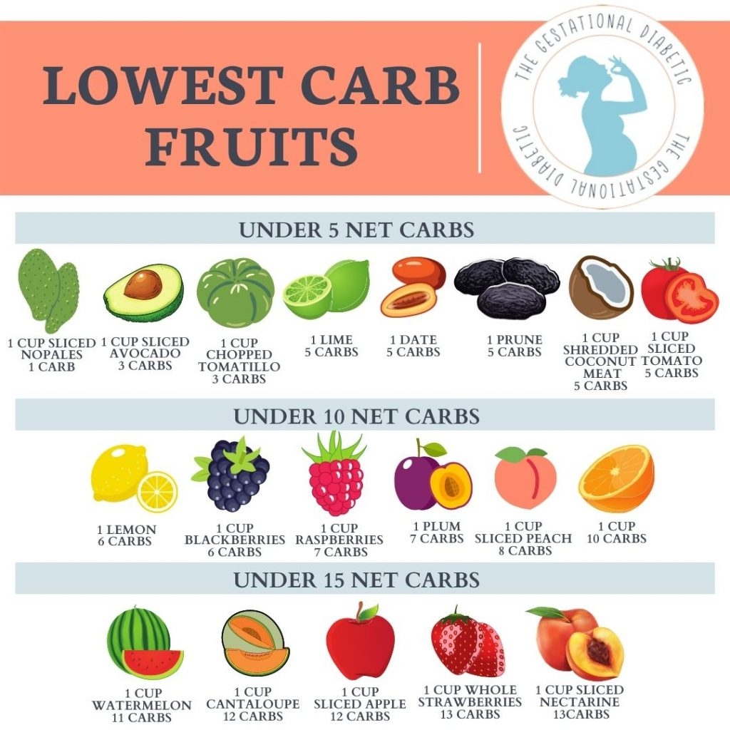 Printable Glycemic Index Load Chart