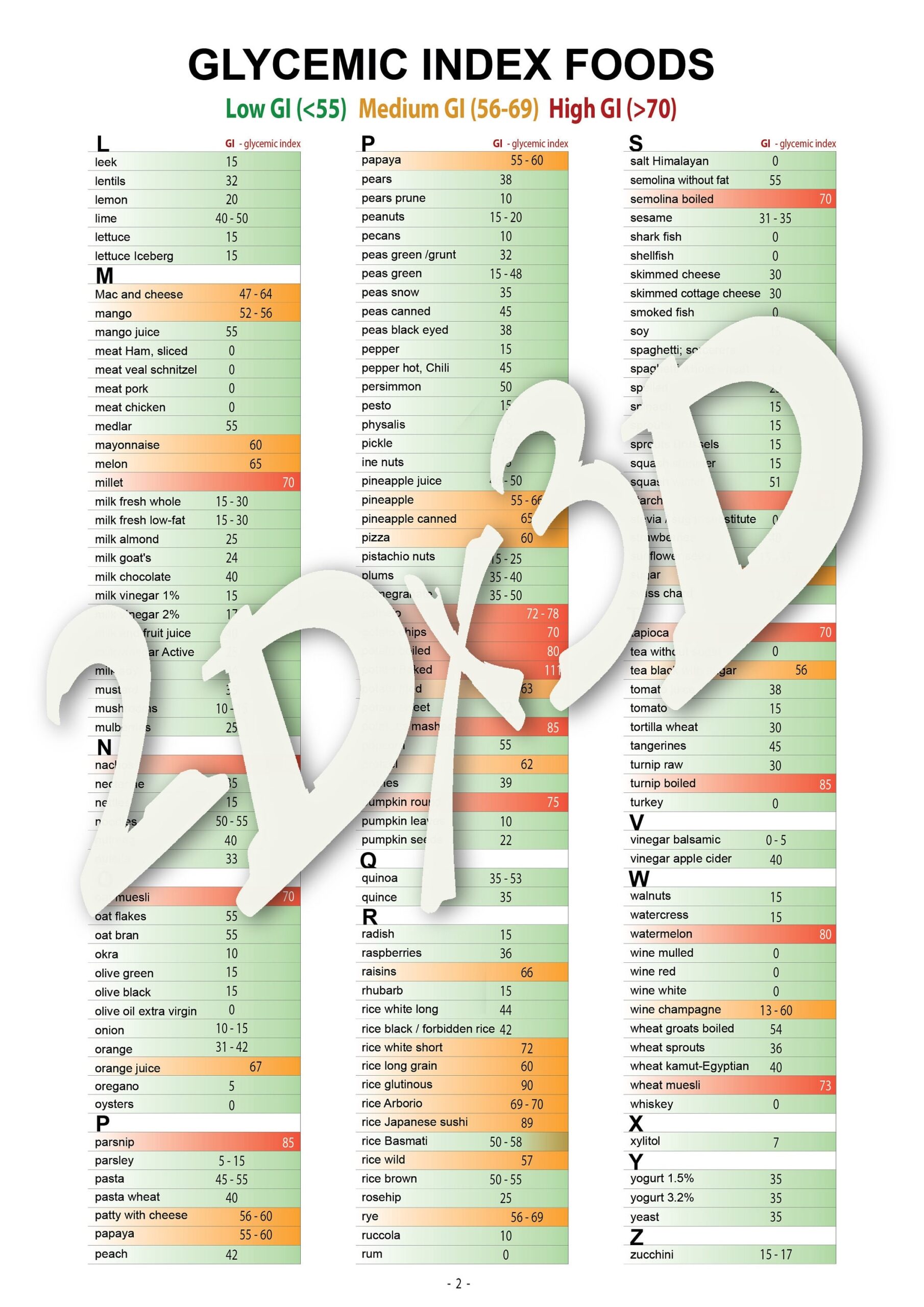Glycemic Index Food With Approximate Data Printable Files Pdf Jpg Diabetic Food List Food Chart Shopping Alphabetically List Etsy Australia