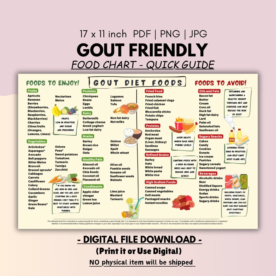 Gout Food Chart Gout Food List Gout Diet Plan Low Purine Foods For Arthritis Anti Inflammatory Joint Pain Relief Low Uric Acid Meal Plan Etsy
