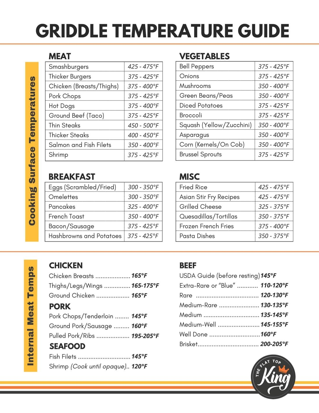 Griddle Temperature Guide For Perfect Cooking