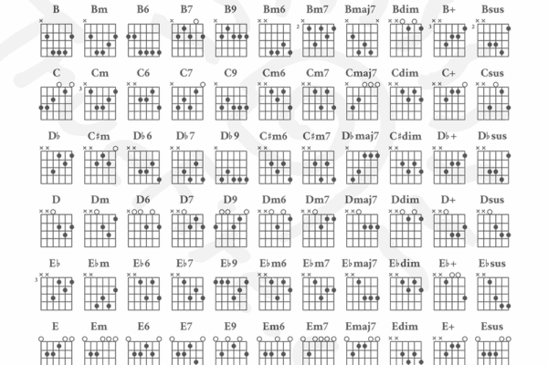 Guitar Chord Chart Free Download Learn Guitar Chords TrueFire