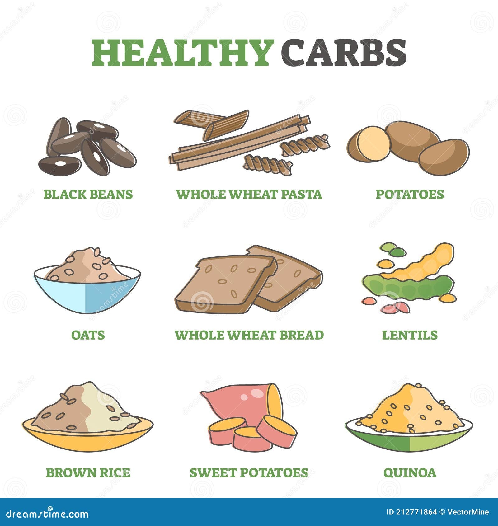 Healthy Carbs And Good Carbohydrate Examples For Eating Diet Outline Diagram Stock Vector Illustration Of Health Nutrition 212771864