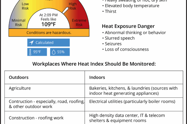 Heat Illness OSHA Guidance And Room Alert AVTECH