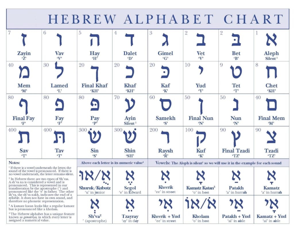 Hebrew Alphabet Chart Printable