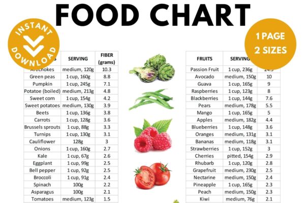 High Fiber Food Chart Nutrition Poster High Fiber Food Guide