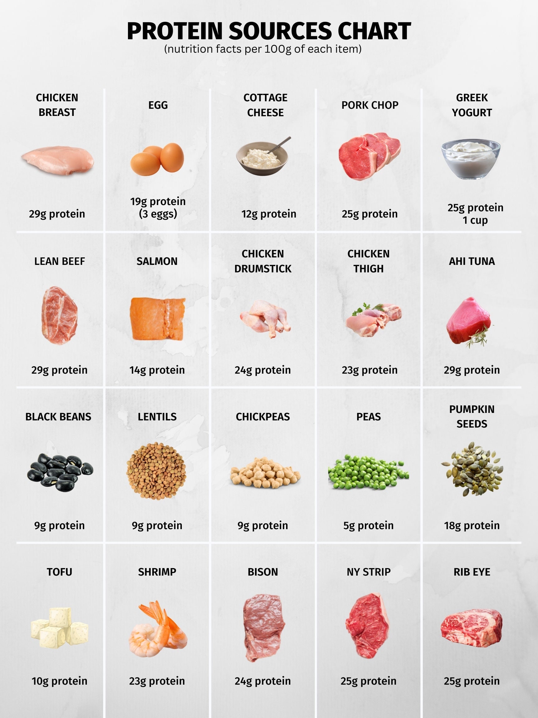 High Protein Foods Reference Chart PRINTABLE INSTANT DOWNLOAD