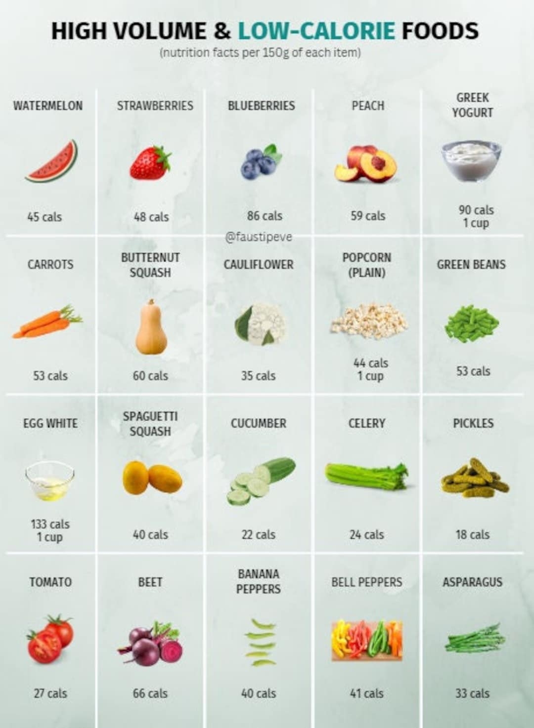 Calorie Chart For Food Printable