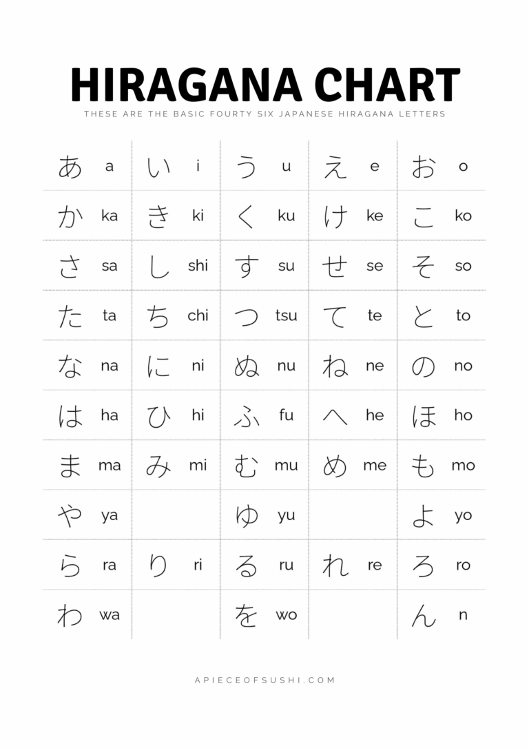 Hiragana Chart Free Download Printable PDF With 3 Different 