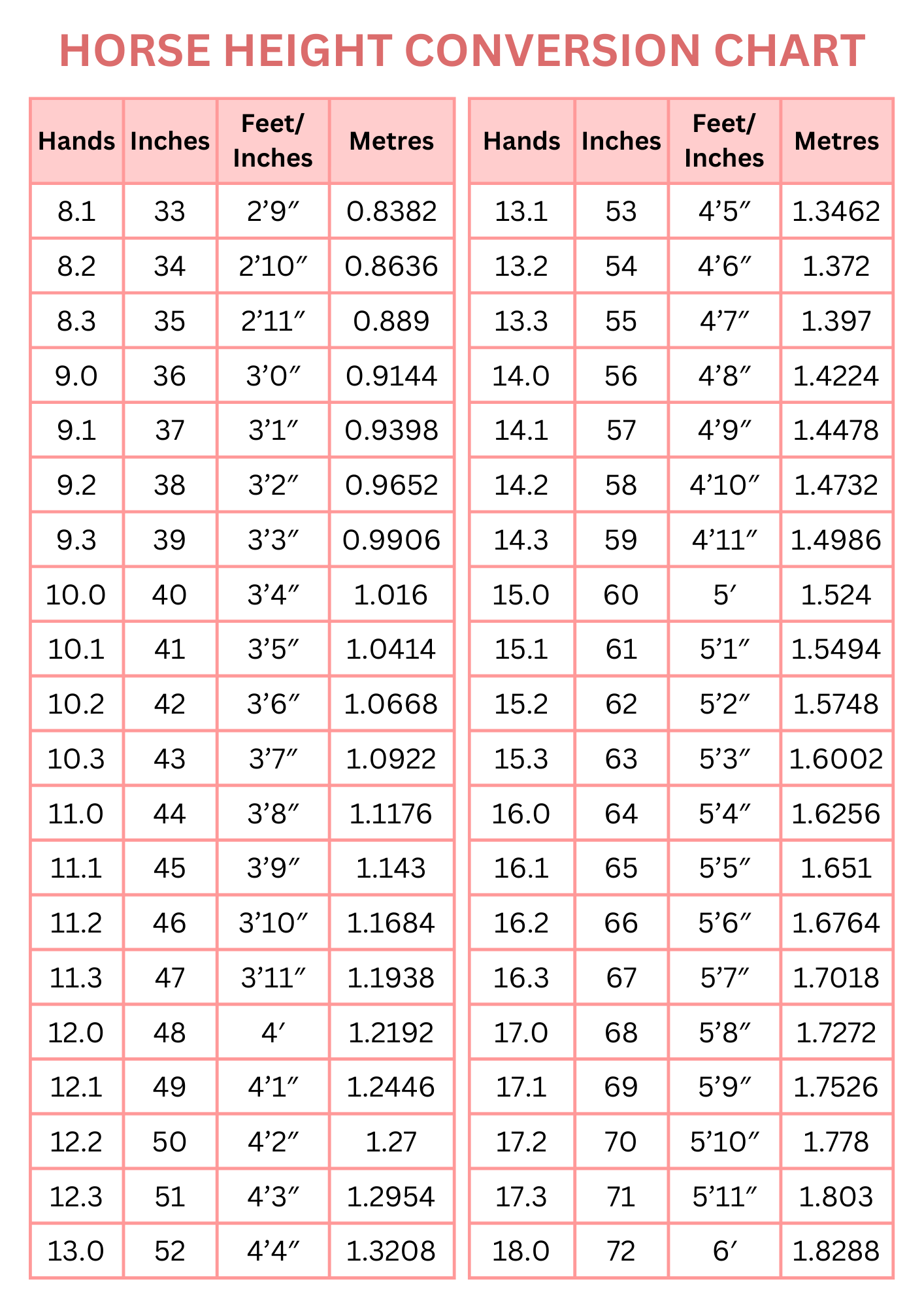 Horse Height Conversion Chart Hands Inches Feet And Meters