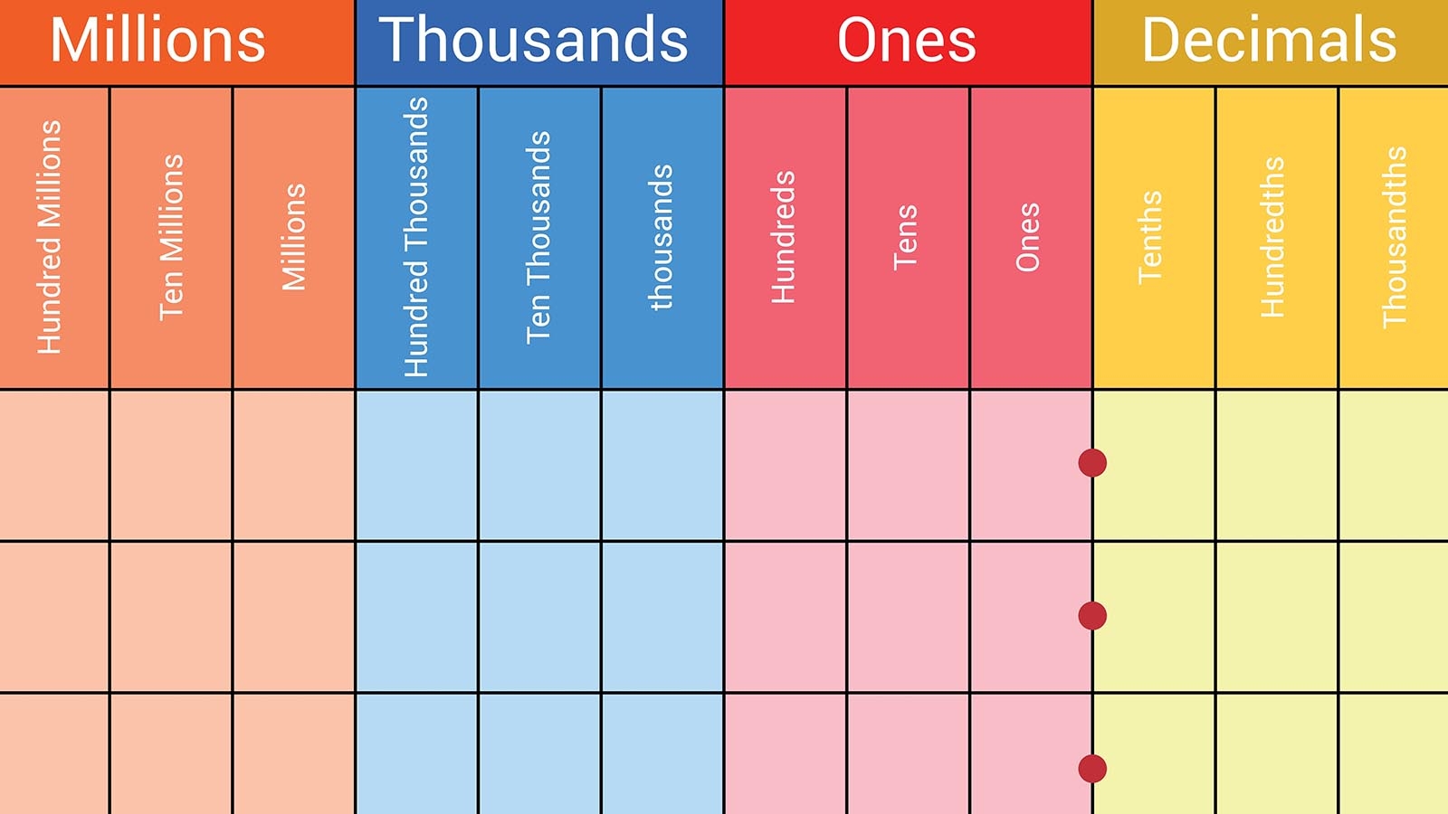 Place Value Chart Printable Decimals