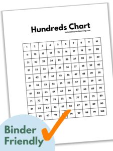 Printable One Hundreds Chart - Printable Chart Template