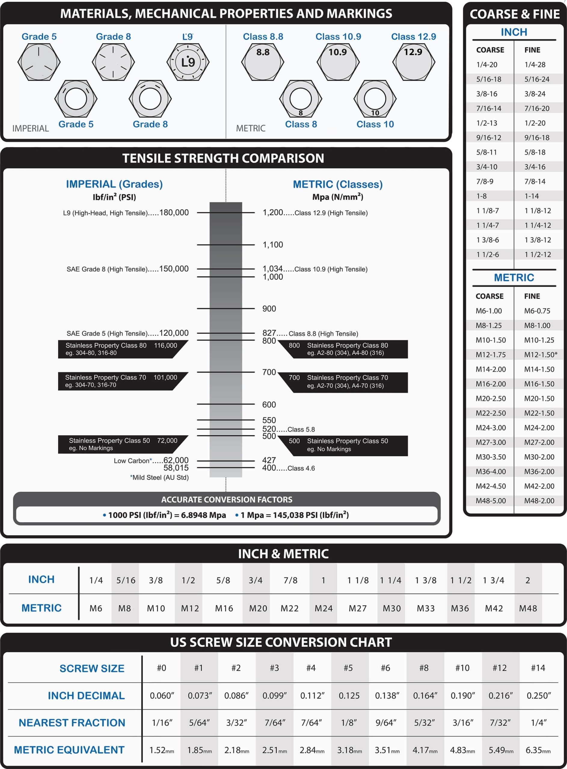 Imperial Vs Metric Chart