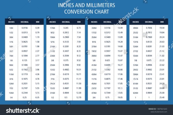 Inches Millimeters Conversion Chart Table Decimal Stock Vector