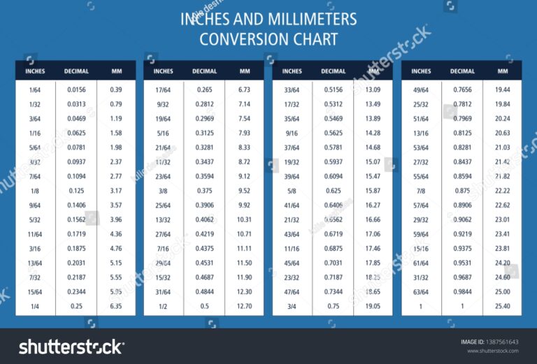 Inches Millimeters Conversion Chart Table Decimal Stock Vector