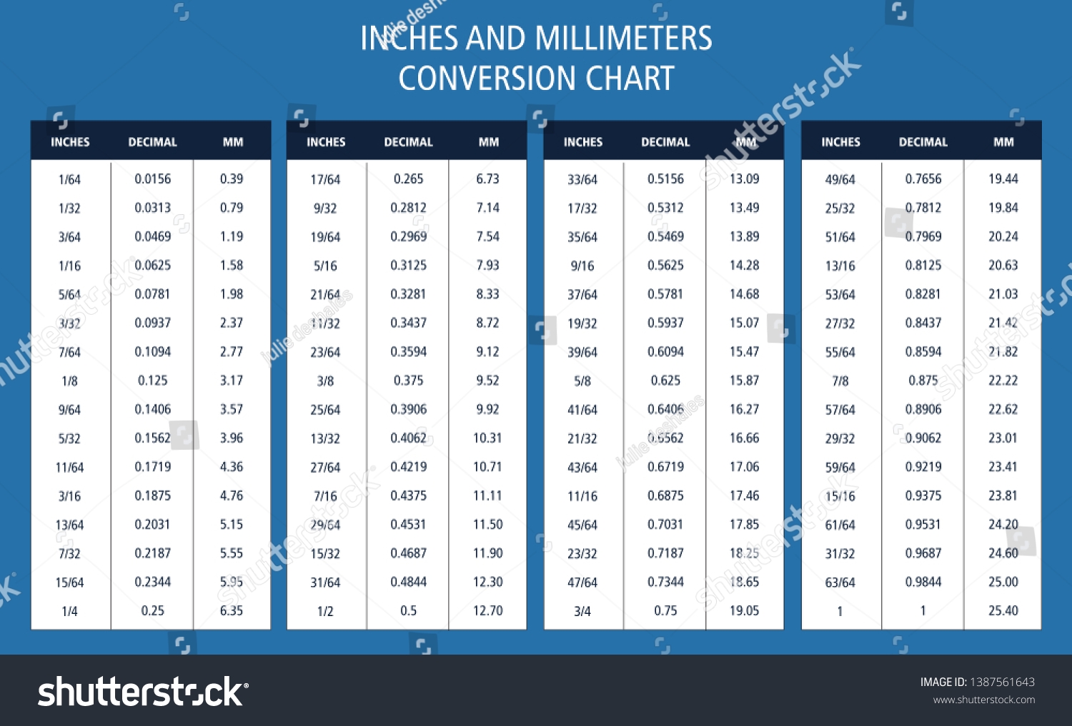 Inches Millimeters Conversion Chart Table Decimal Stock Vector