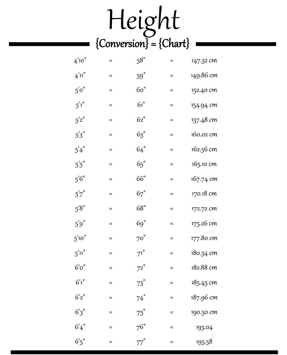 Inches To Feet Chart