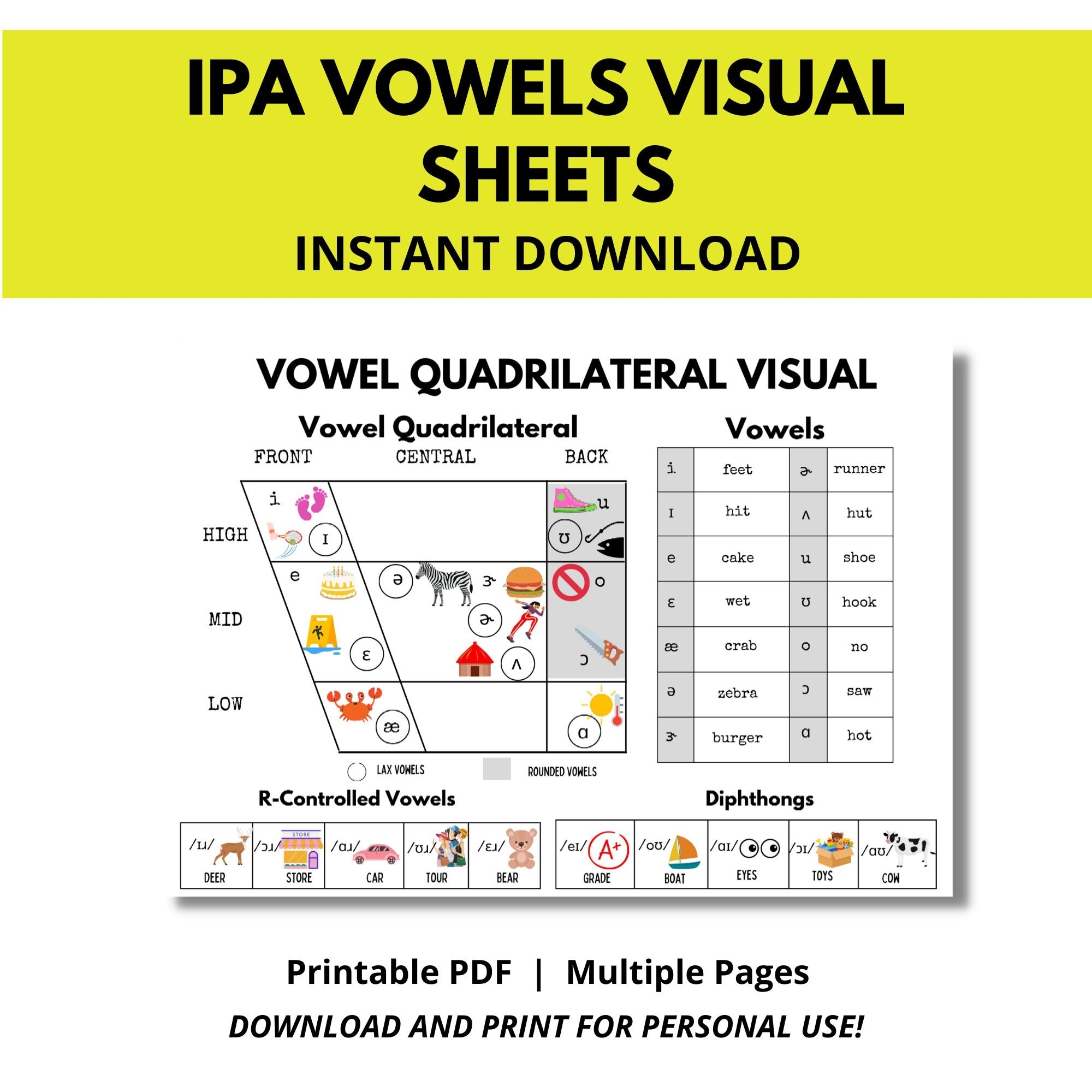IPA Phonetics Vowel Visual Sheets Phonetics Vowel Study Guide 