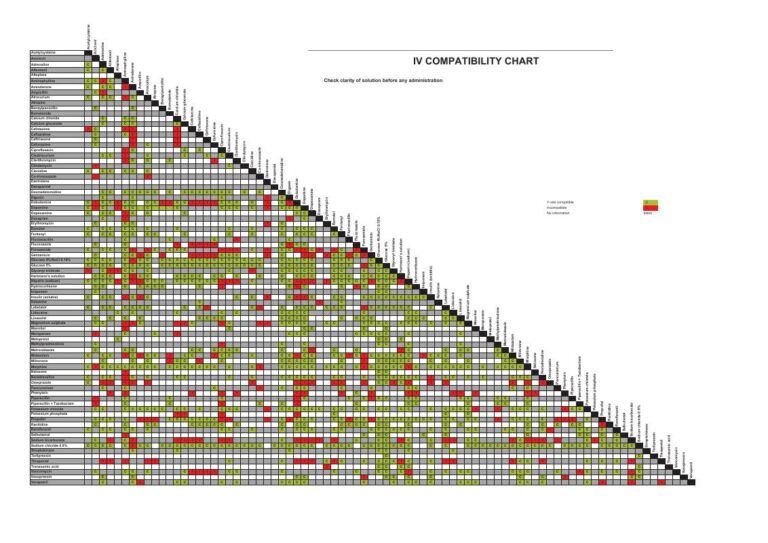 IV COMPATIBILITY CHART Handbook Of Drugs In Intensive Care