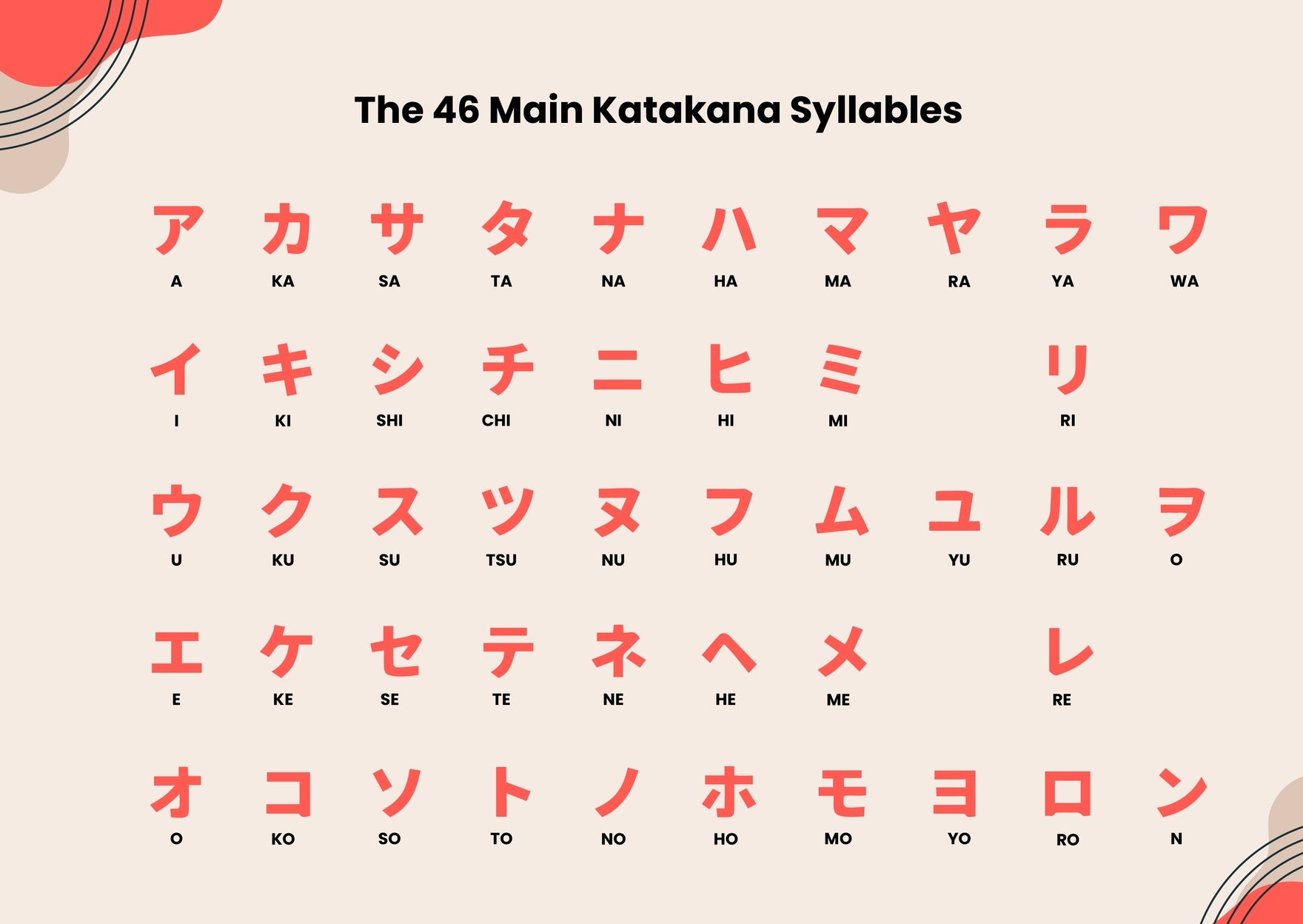 Katakana Chart In Illustrator PDF Download Template