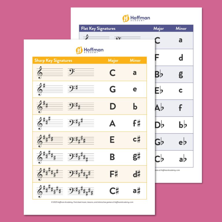 Key Signature Chart Free PDF Download Major U0026 Minor Keys