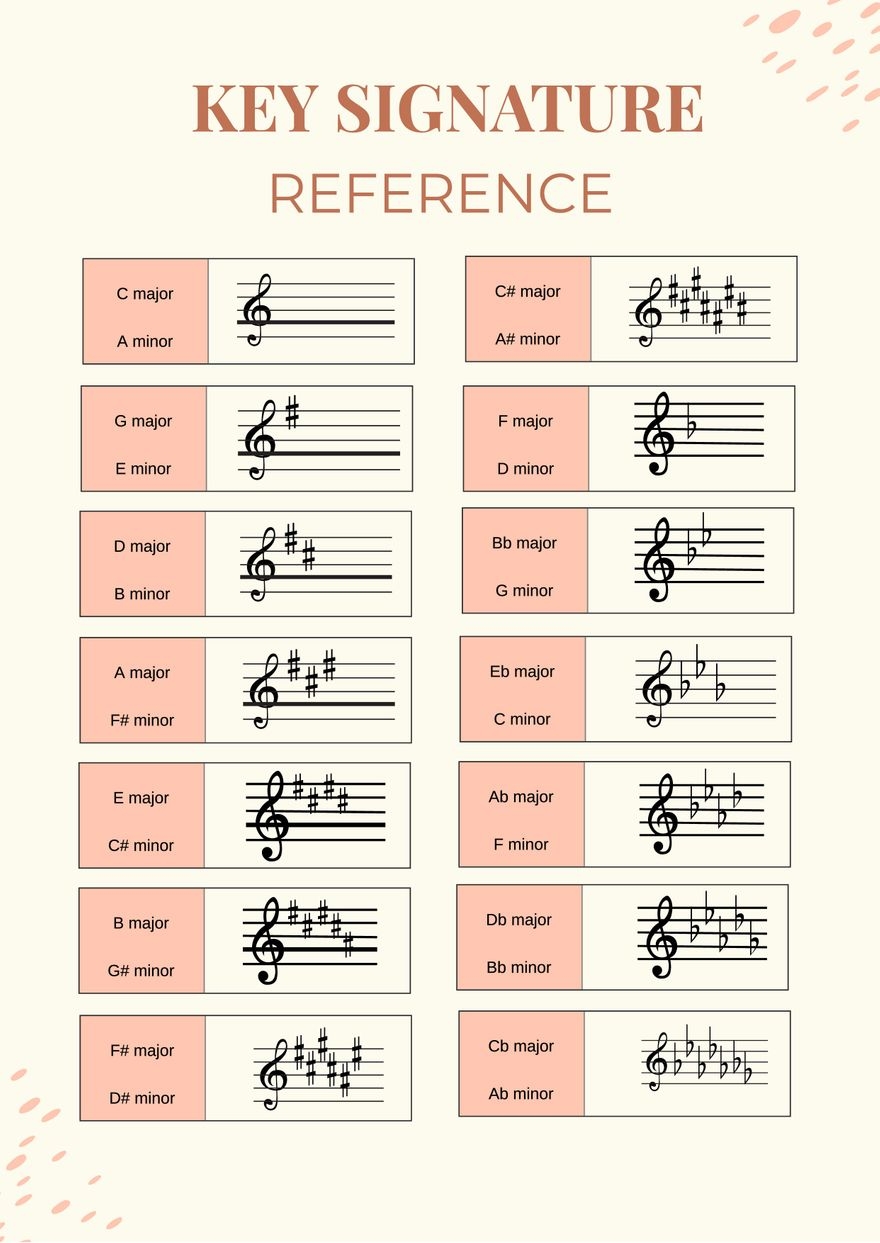 Printable Key Signature Chart