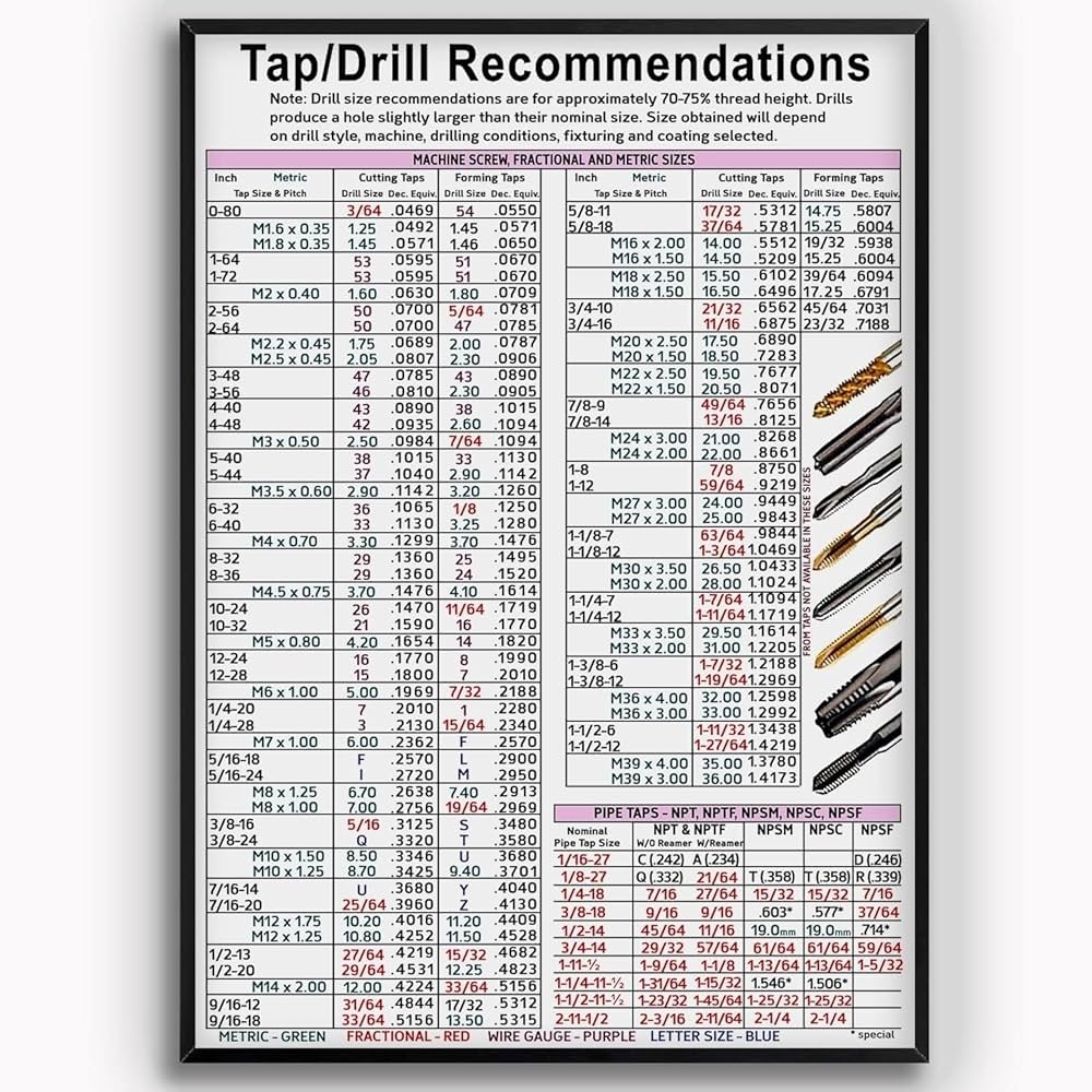 KING PRINT Tap Drill Knowledge Tap Drill Recommendations Chart Poster With Machine Screw Fractional And Metric Sizes Poster Wall Art Hanging For CNC KING PRINT Tap Drill Knowledge Tap Drill Recommendations Chart Poster With Machine Screw Fractional And Metric Sizes Poster Wall Art Hanging For CNC