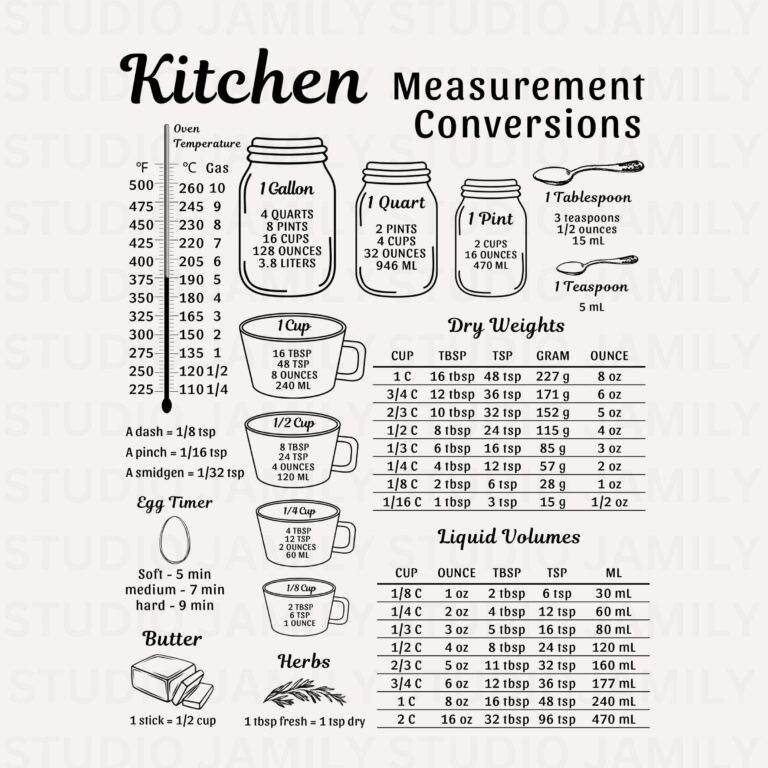Kitchen Conversion Chart SVG Printable Cooking Conversion Kitchen 