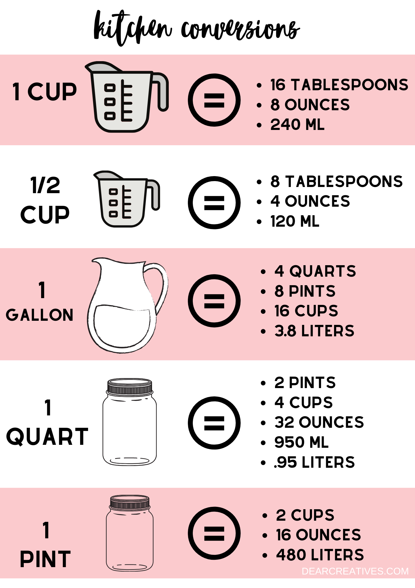 Kitchen Measurement Conversion Chart Printable