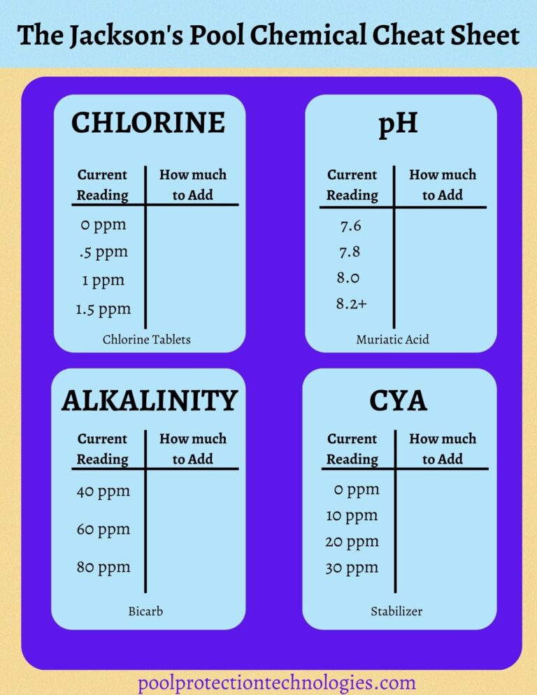 Laminated Pool Chemical Cheat Sheet