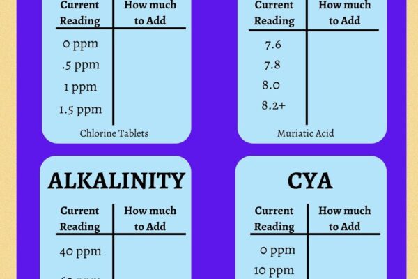 Laminated Pool Chemical Cheat Sheet Etsy UK