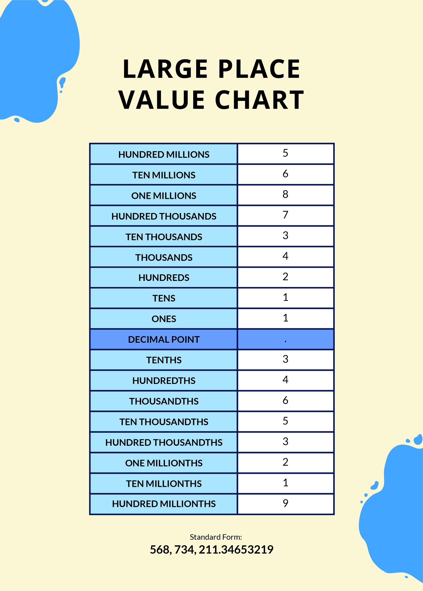 Large Place Value Chart In Illustrator PSD Word PDF Download 