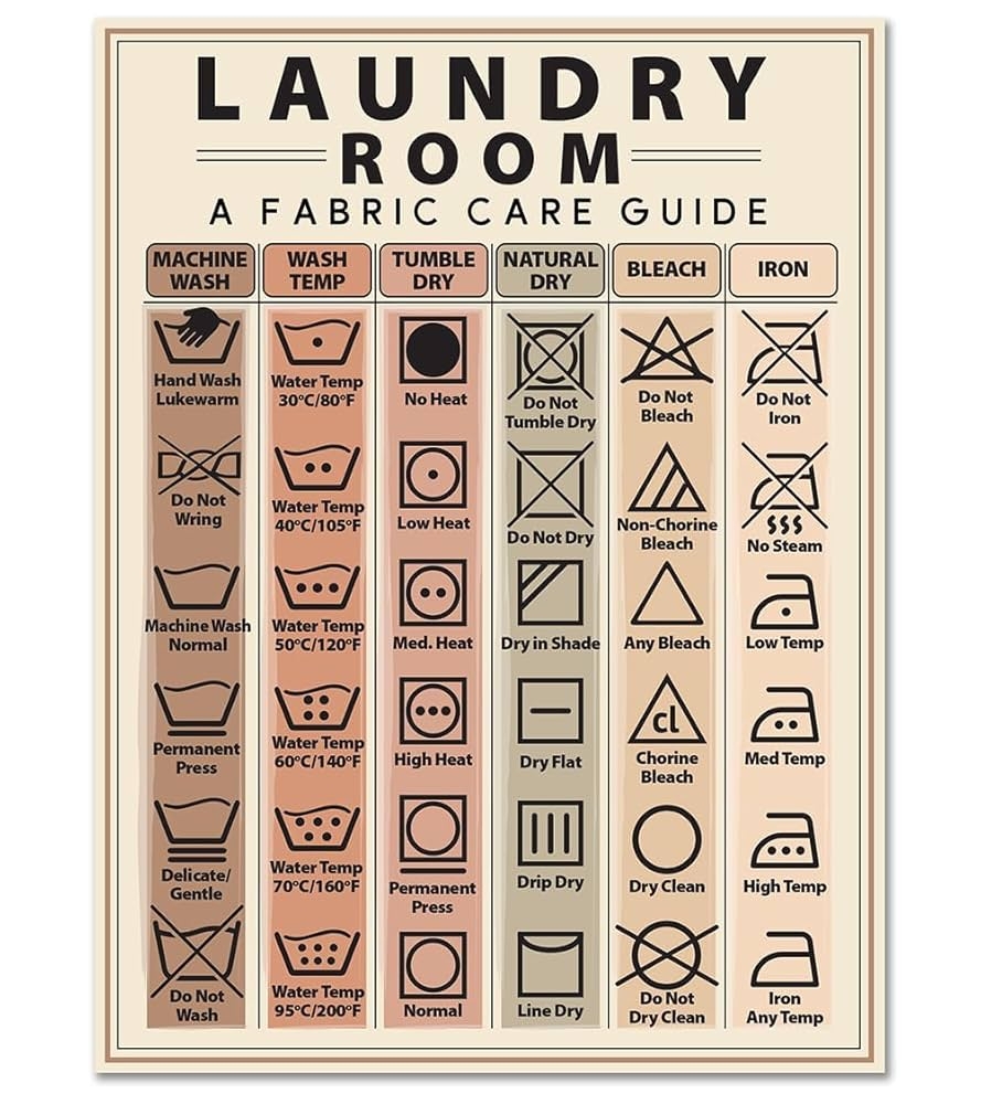 Printable Laundry Load Size Chart