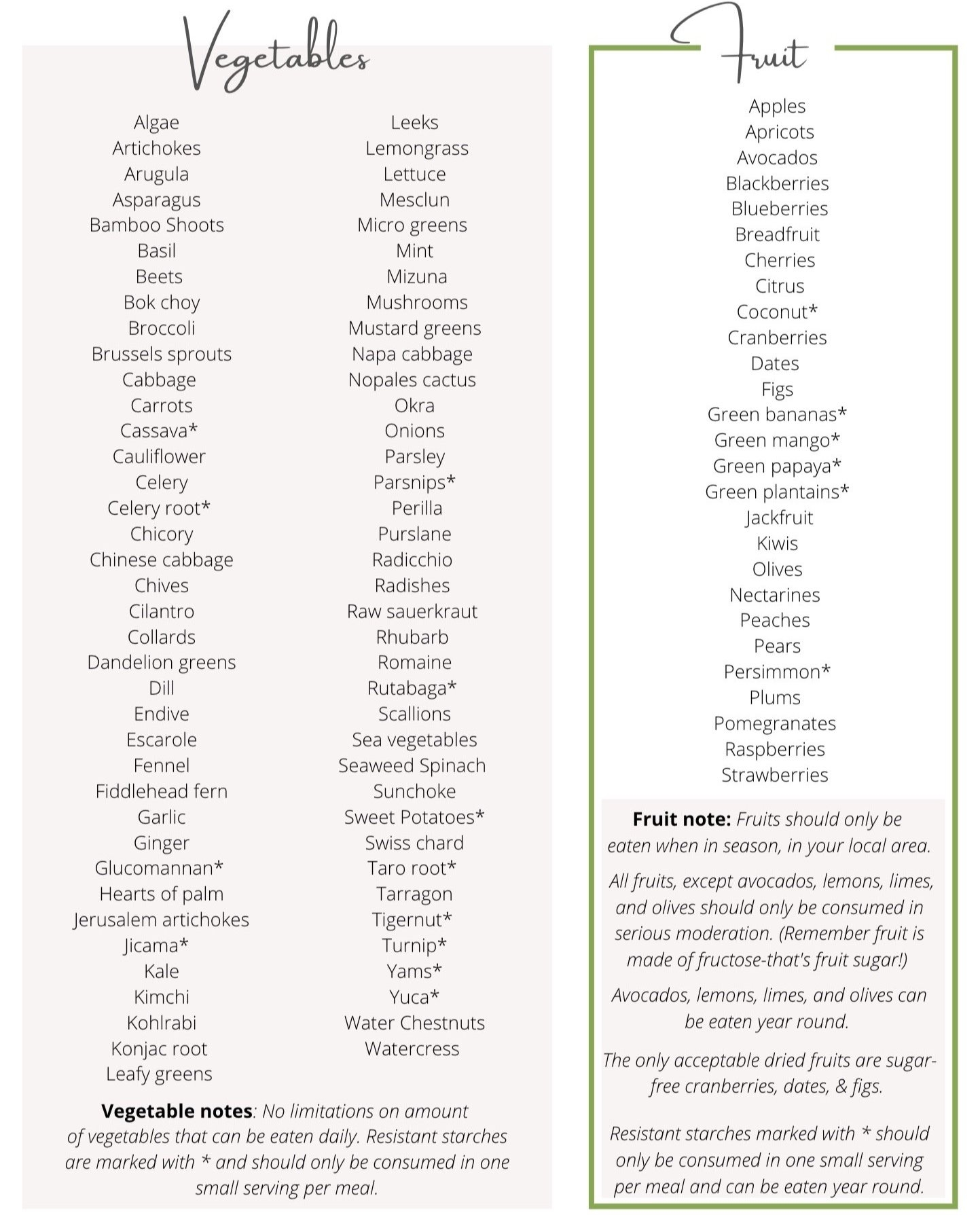 Lectin Free Wife Food Lists For Phase 1 2 3 Of The Plant Paradox