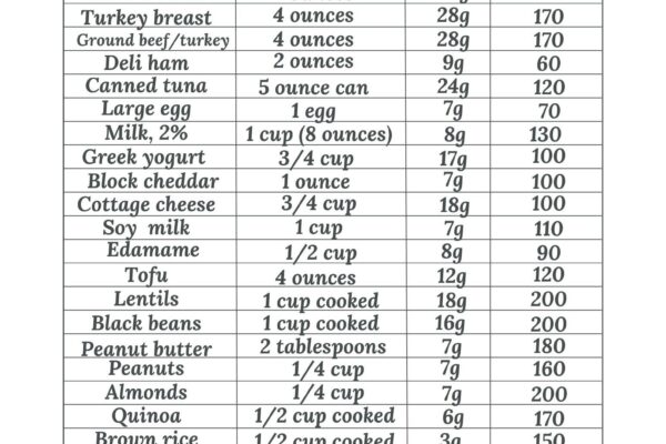 List Of High Protein Foods Plus Printable Sheet No Getting Off Worksheets Library