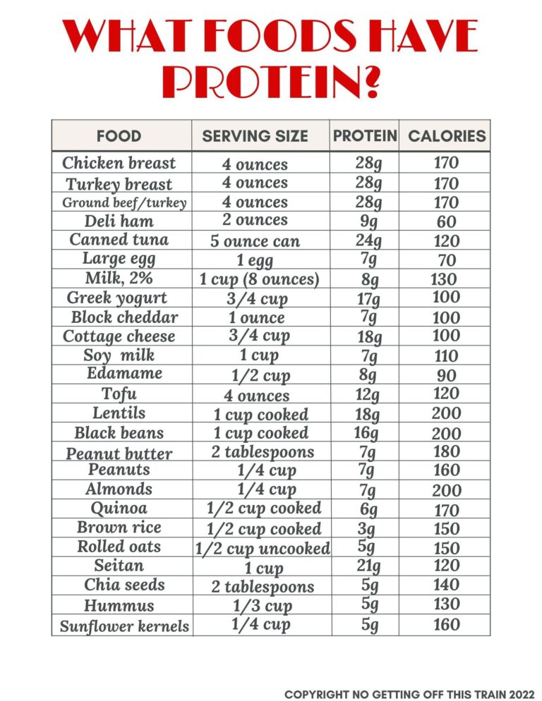 List Of High Protein Foods Plus Printable Sheet No Getting Off Worksheets Library
