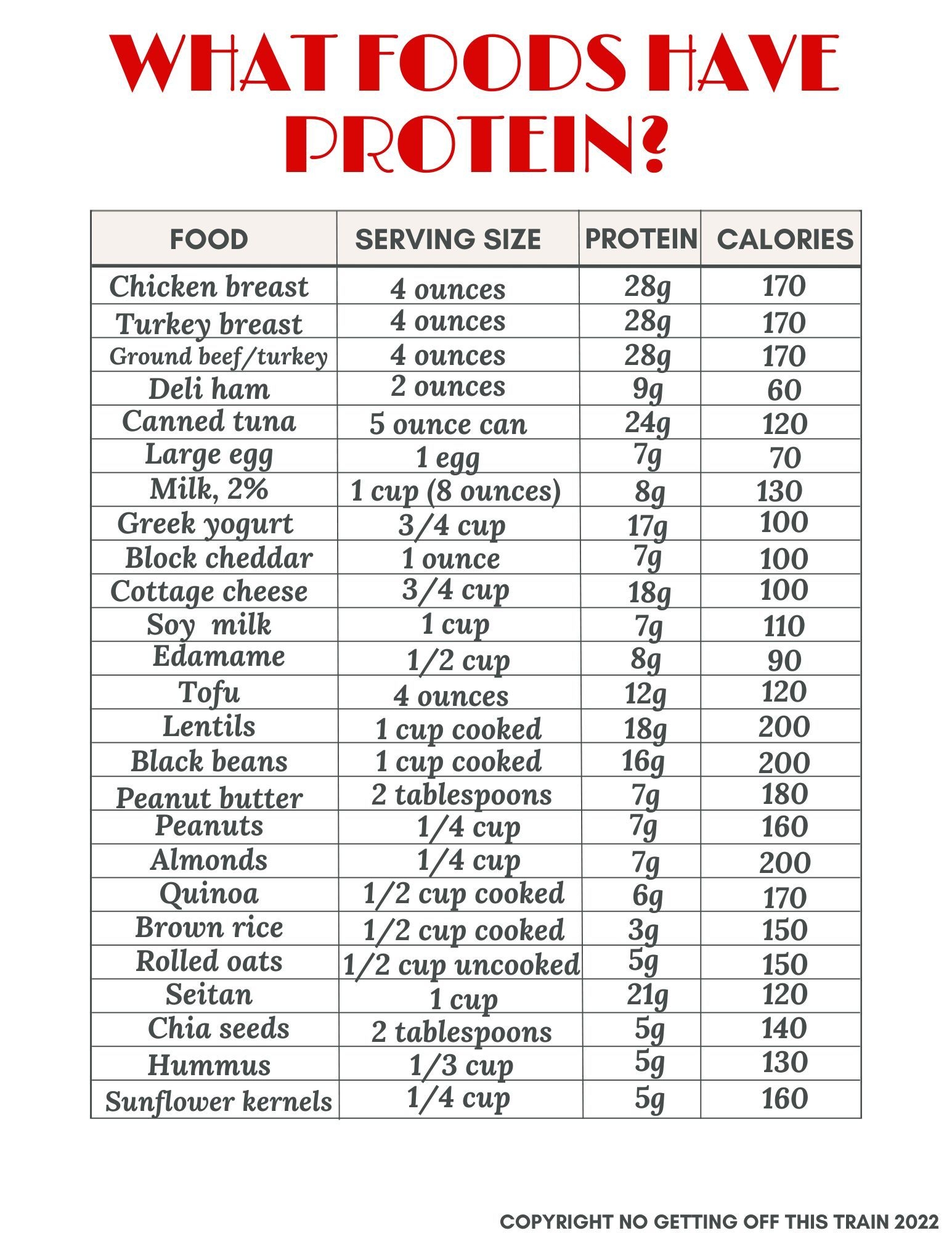 List Of High Protein Foods Plus Printable Sheet No Getting Off 