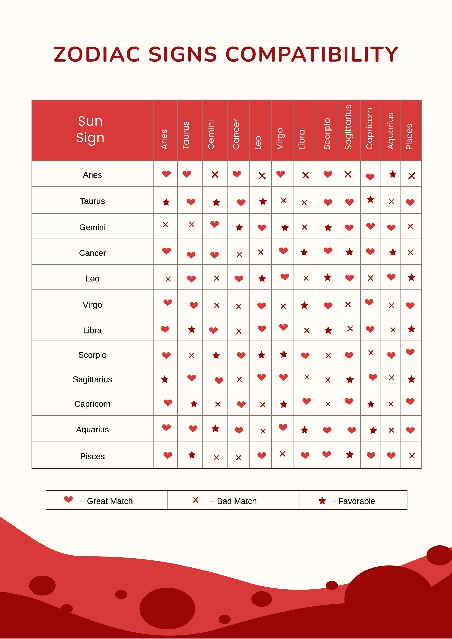 Printable Iv Compatibility Chart