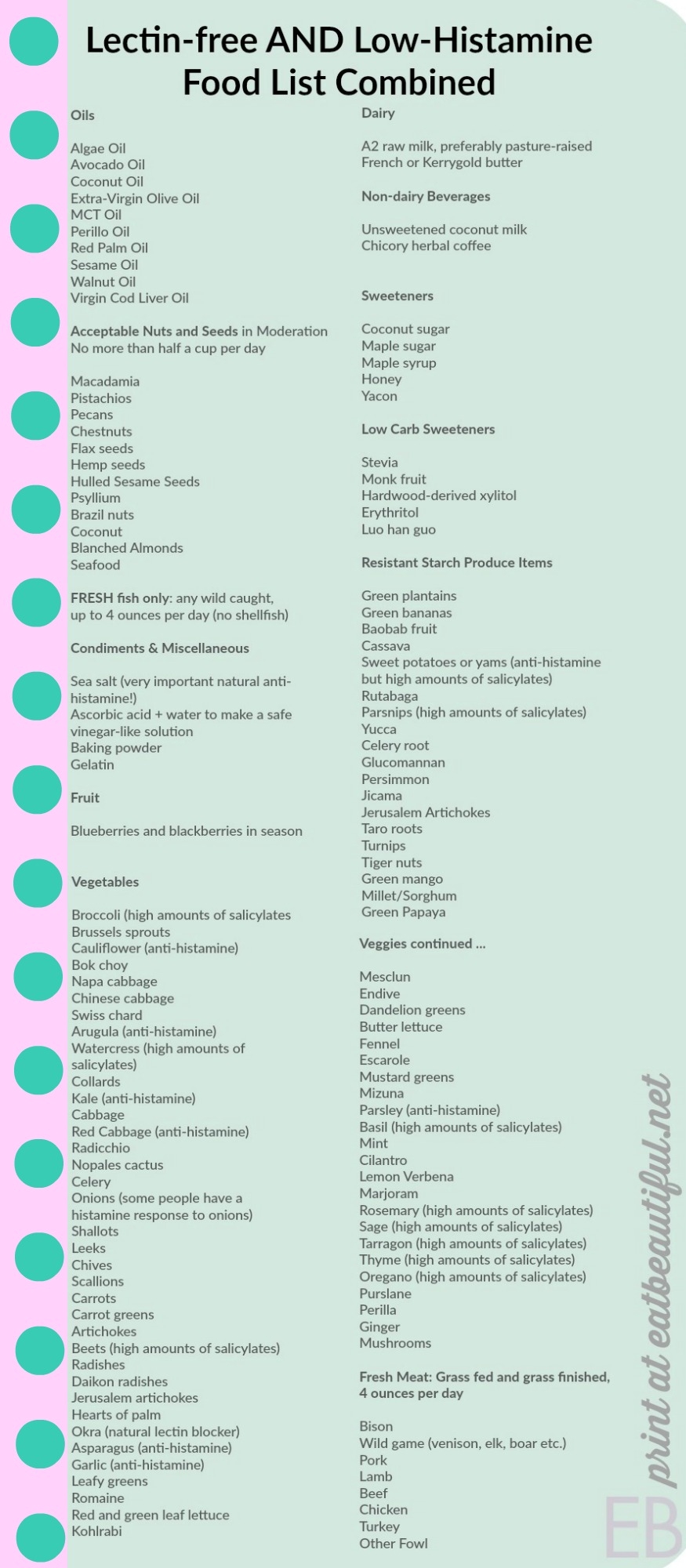 Low Histamine AND Lectin free Combined Food List Grocery List With Printable Latte Recipe Eat Beautiful
