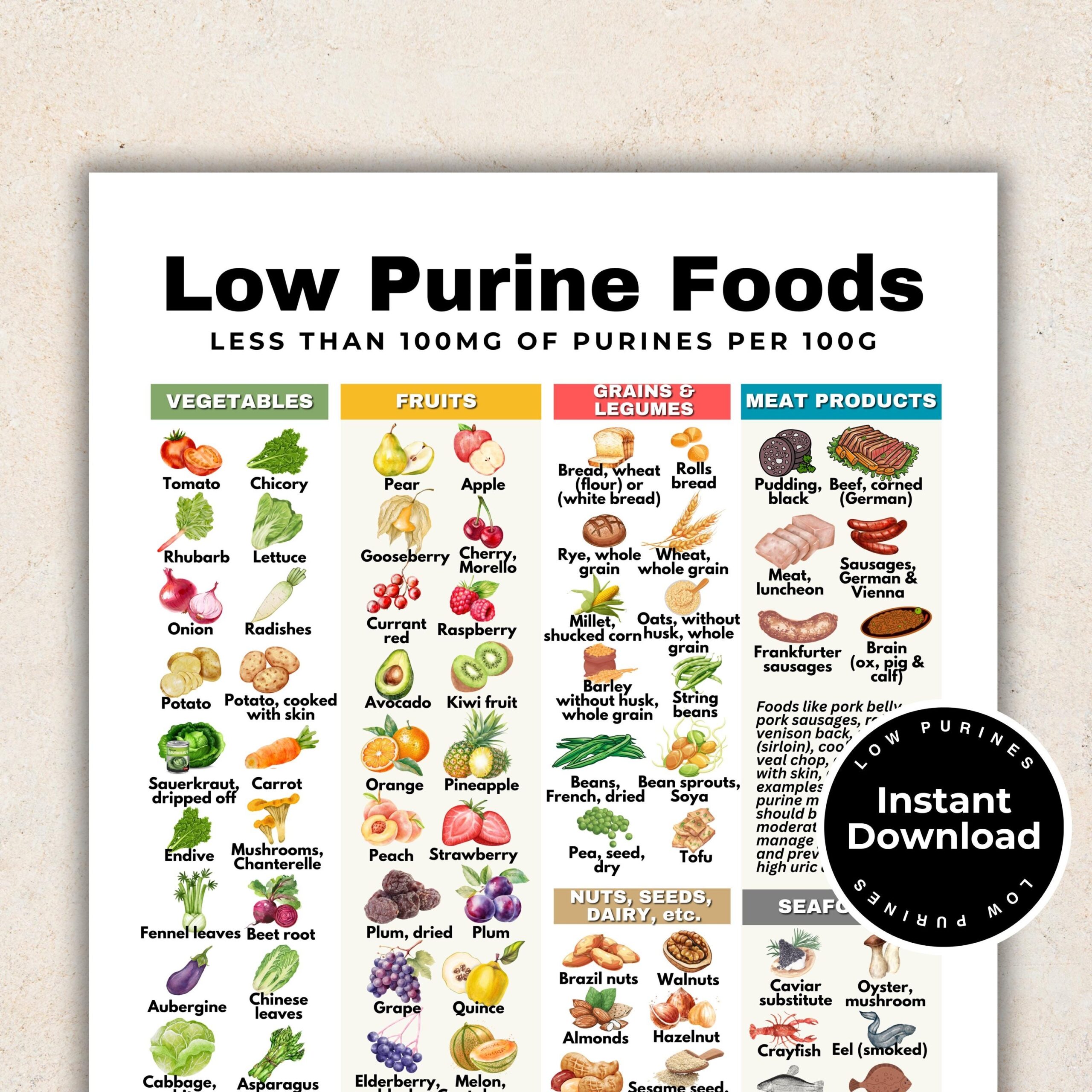 Low Purine Foods Gout Food Chart Gout Food List Gout Diet Plan For Joint Pain Relief Arthritis Hyperuricaemia Low Uric Acid Meal Plan Etsy
